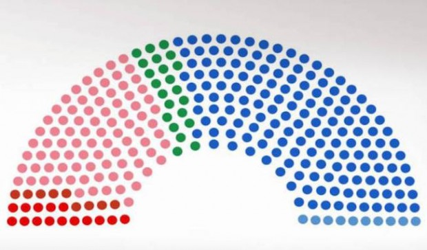 Εθνικές εκλογές 2019:Εξακομματική θα είναι η επόμενη Βουλή